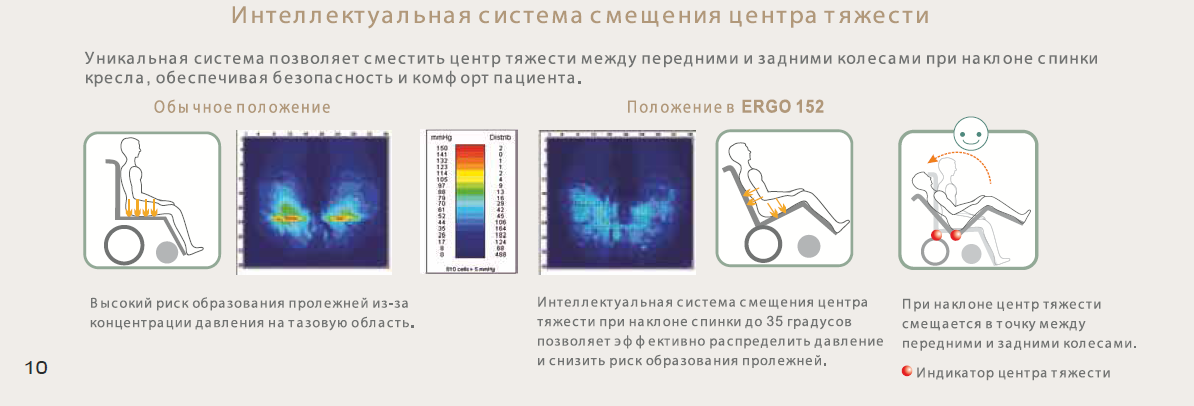 Инвалидная кресло-коляска Ergo 152 (Эрго) фото 9